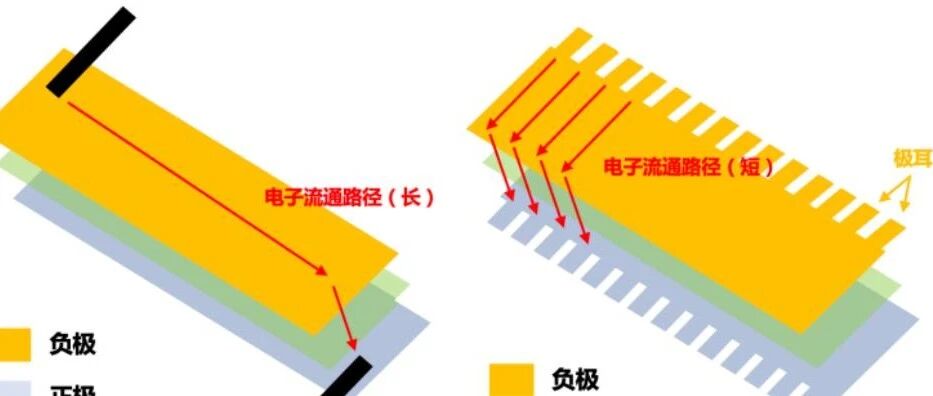 锂价重回20万+，钠电订单破60GWh！电池研发“内卷”下，不懂COMSOL仿真将被淘汰？
