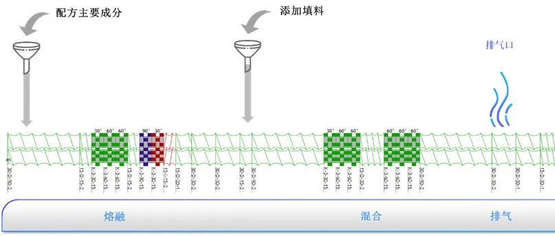Ludovic-填充型高分子复合材料挤出案例演示
