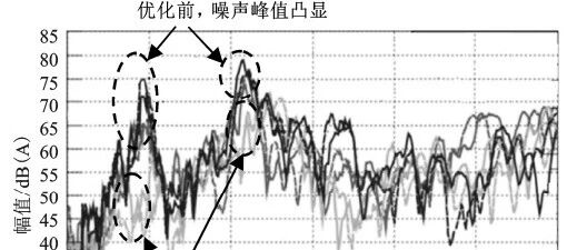 案例复盘 | 如何用V型斜极“降服”电动车低速啸叫？