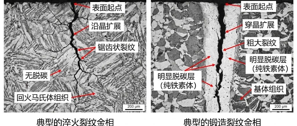 【硬核干货】淬火裂纹的“前世今生”：特征、成因与避坑指南