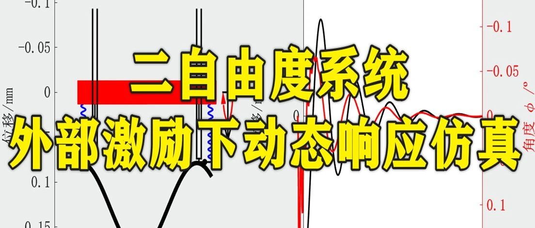 1-402基于Matlab的二自由度系统在外部激励下动态响应仿真
