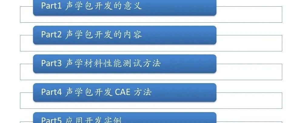 声学包开发及仿真流程
