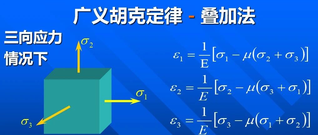 第69夜 | 第一、第二强度理论与广义胡克定律