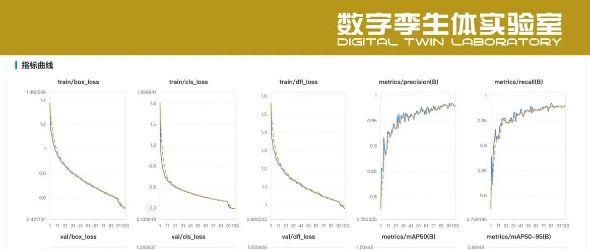 YOLO效果不好，这是个数据问题～