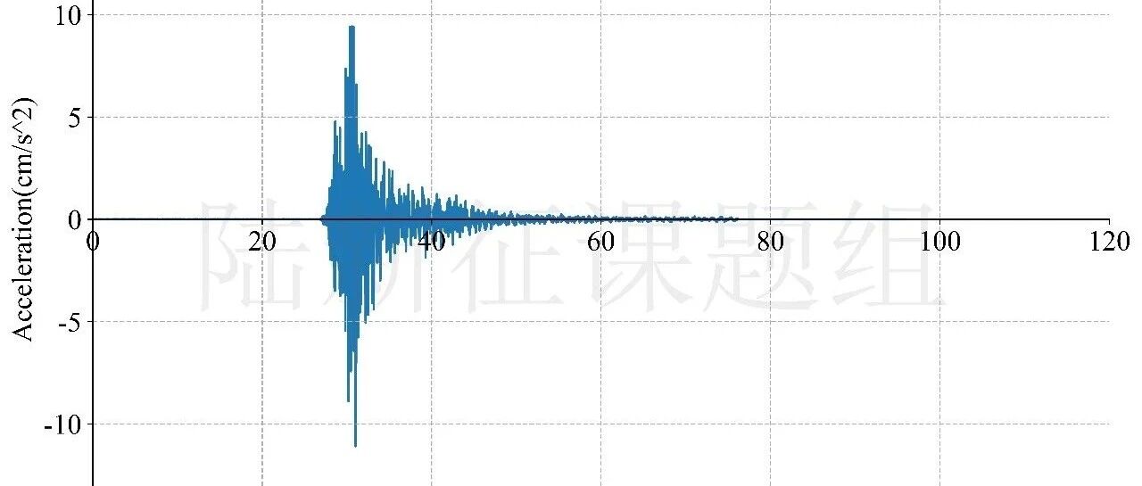 RED-ACT |5月18日广西柳州5.2级地震破坏力分析