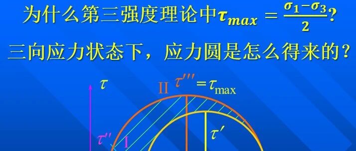 第71夜 | 第三强度理论之空间莫尔圆的硬核解密