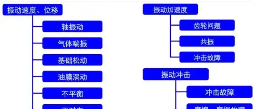 【硬核干货】拒绝“盲人摸象”！电机NVH测试到底测什么？怎么评？
