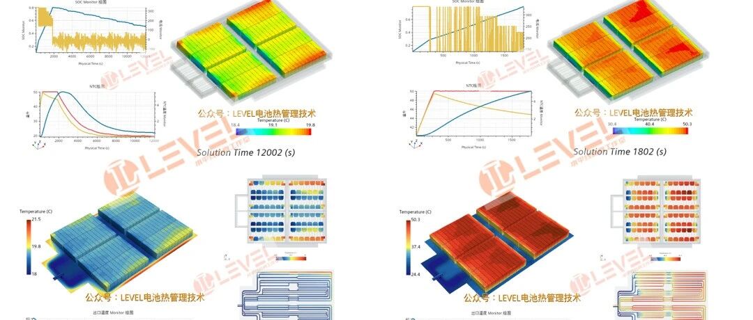 Fluent与STAR-CCM+，新能源电池热管理到底该选谁-文末实际案例计算对比