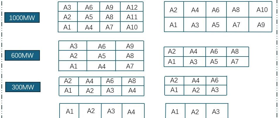 SCR脱硝精准喷氨系列之4——喷氨格栅分区设计