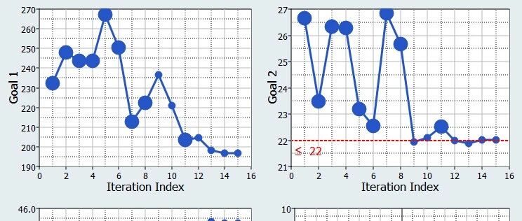 HyperStudy_应力和频率约束下最小化体积的多学科优化研究 HS-4210