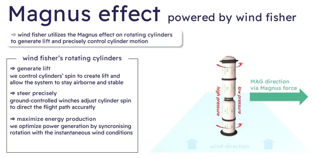 magnus-effect