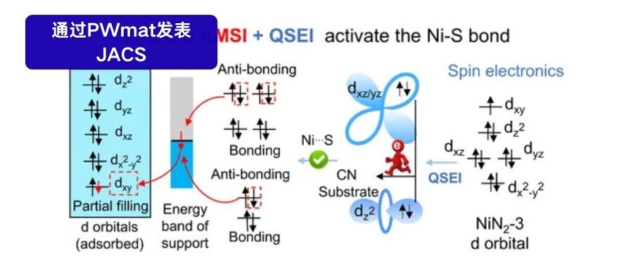 西北工业大学王天帅JACS：面内金属载体电子相互作用赋予镍基单原子催化剂高效硫催化活性