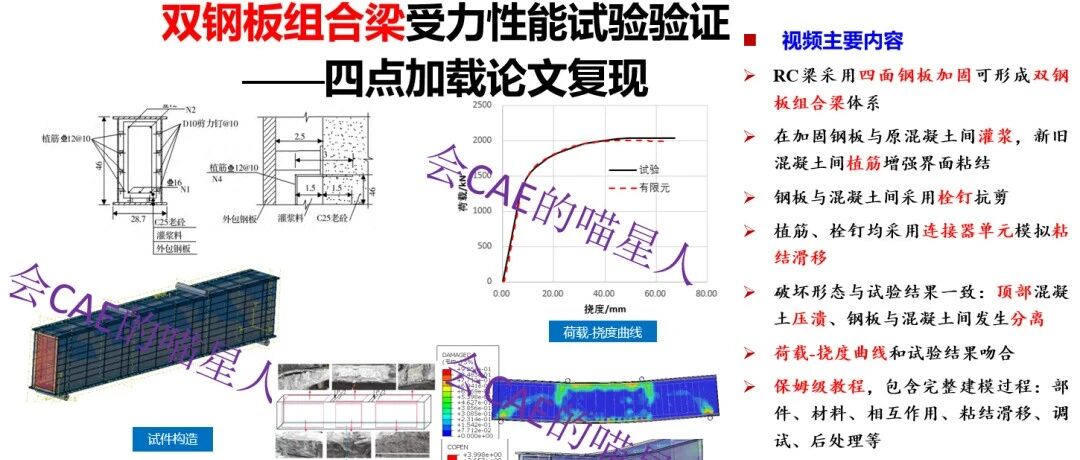 ABAQUS双钢板组合梁受力性能试验验证—四点加载论文复现