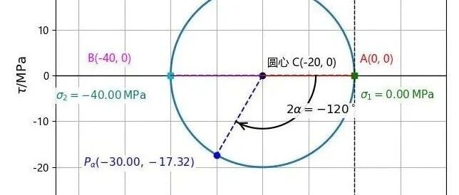 作业9-2答案   斜截面上的正应力和切应力