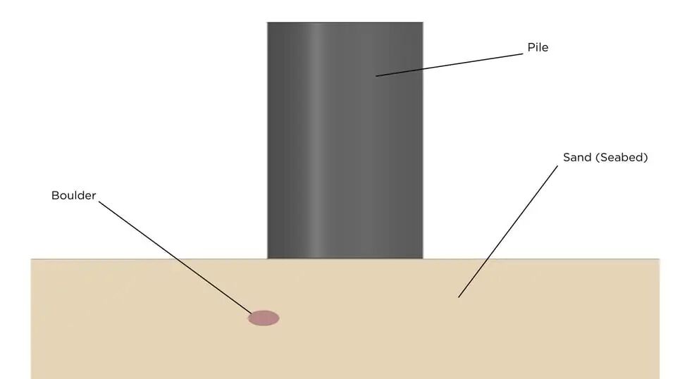 assembling-geometry-pile-insertion-model
