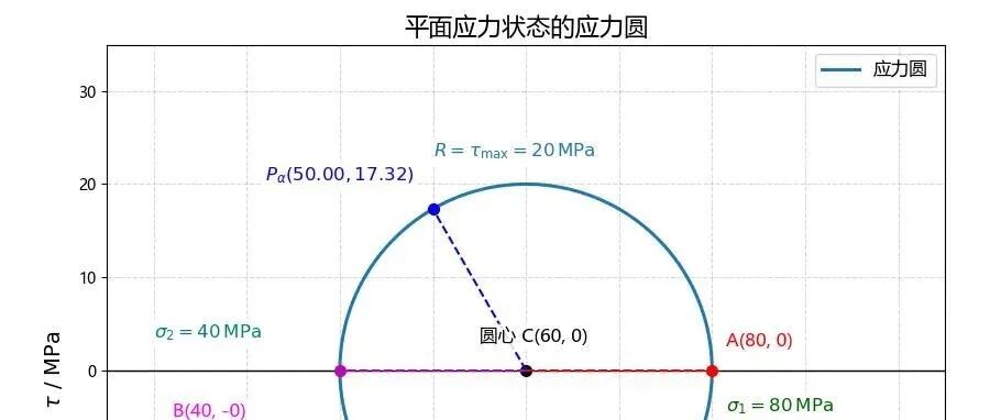 作业9-3答案   求图中所示单元体应力圆和主应力
