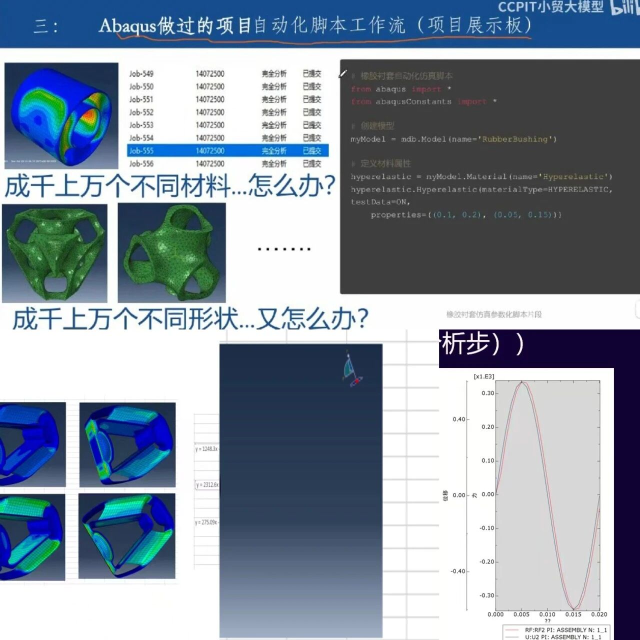 用AI Agent驱动ABAQUS全自动仿真优化！拆解实操流程与落地技巧