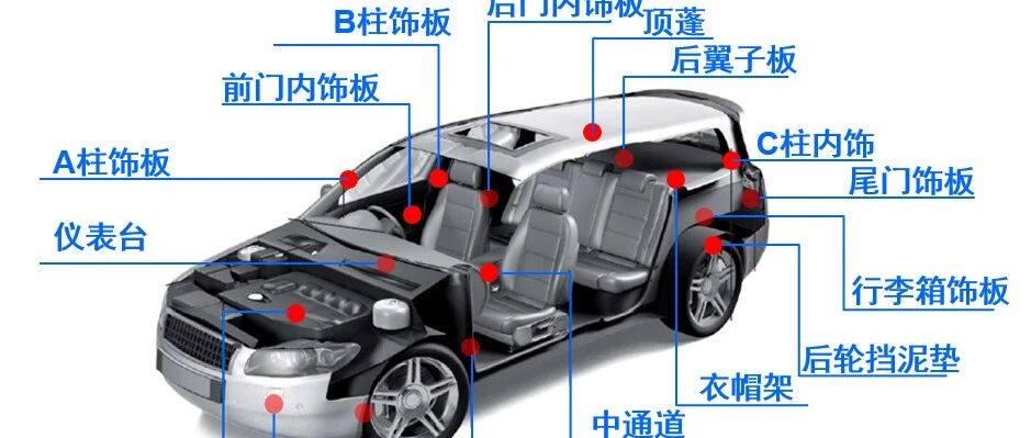 轻量化时代，汽车内饰如何兼顾静谧性与高性能？