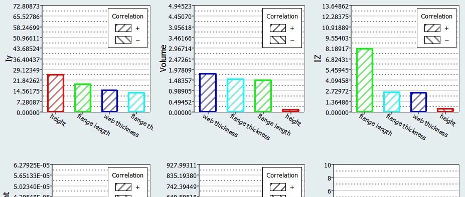 HyperStudy_使用包含矩阵对悬臂工字梁进行多目标优化 HS-4450