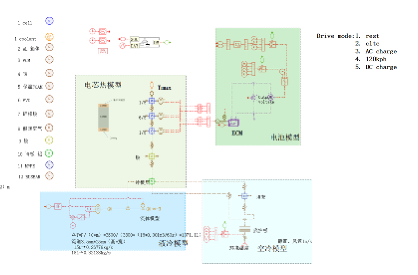 全局模型