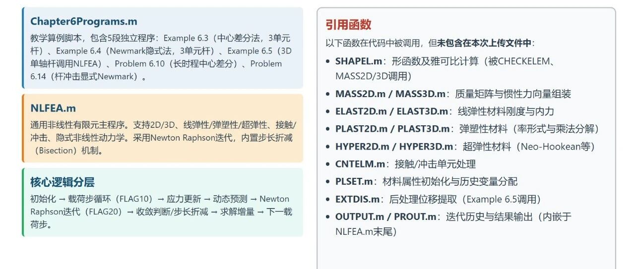 用了五年Abaqus，模型一不收敛我还是只能瞎调参数