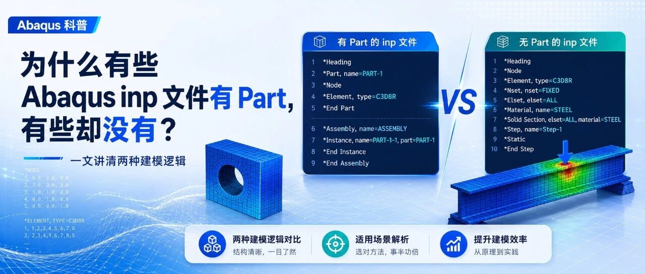 ABAQUS inp 文件其实有两种写法