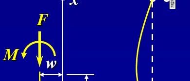 第75夜 | 压感稳定2：临界应力与欧拉公式推导