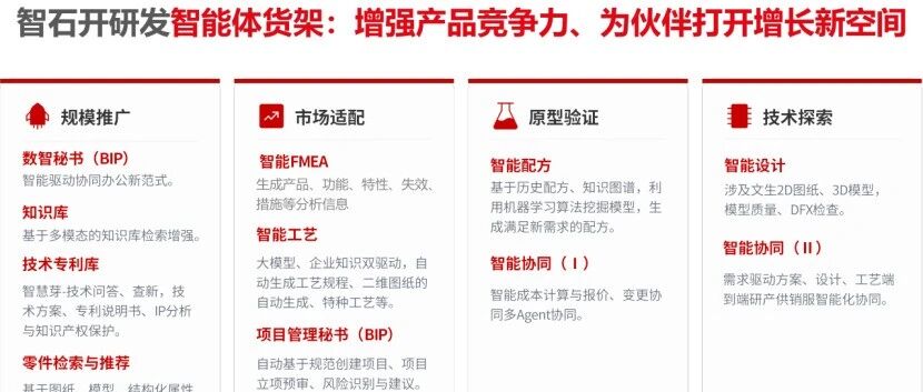 【AI+PLM】国内主流PLM厂商AI+PLM探索盘点