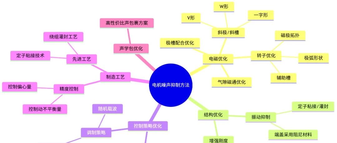 揭秘汽车NVH玄学：车企究竟用了什么魔法，还你一个图书馆级静谧座舱？