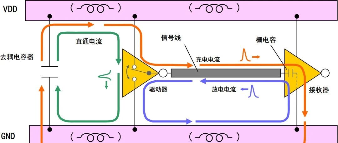 噪声的产生机理和来源