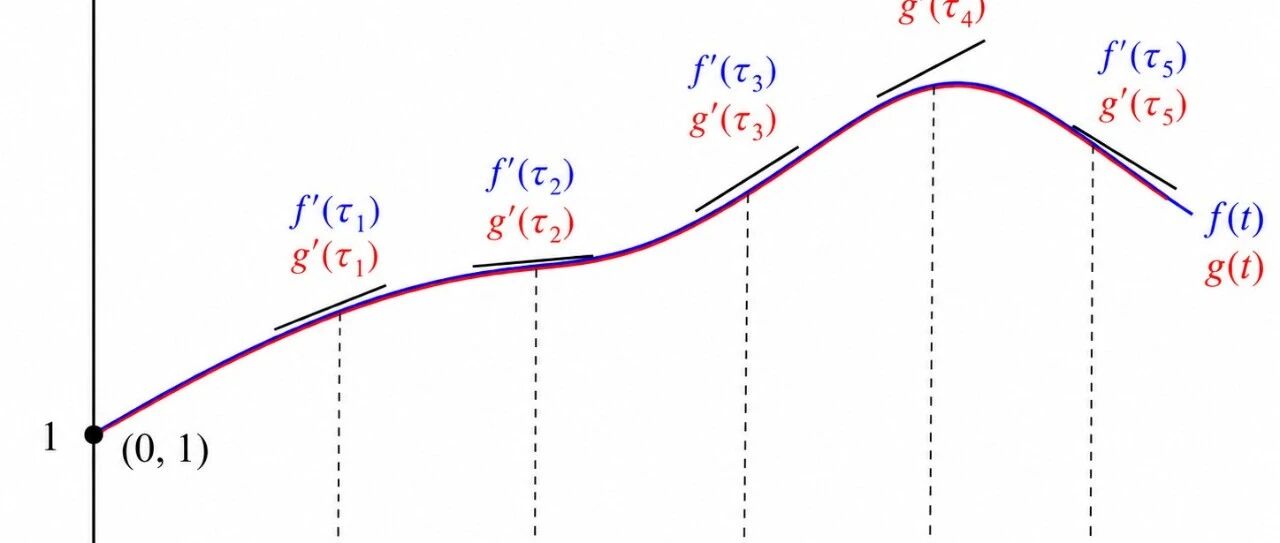 第76夜 | 压杆稳定3：临界压力计算的数学补丁