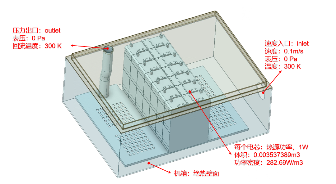 图1 电池包热管理系统.png