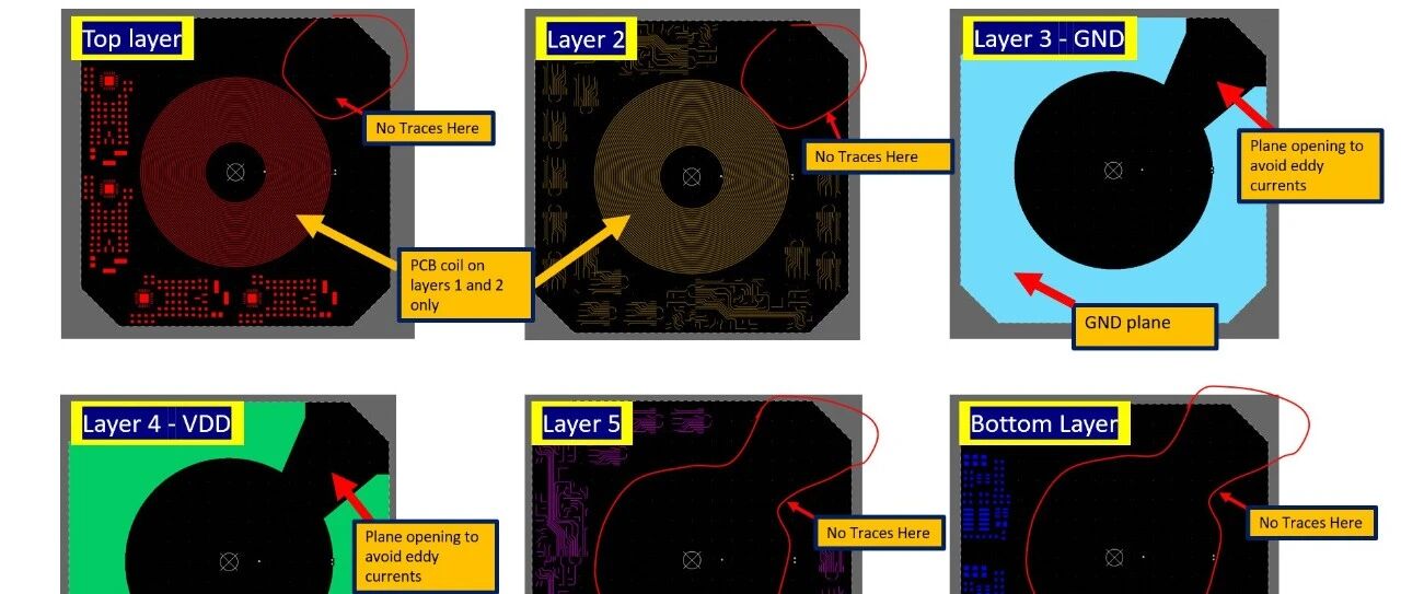 EEVblog 一位法国网友的求助贴：关于PCB线圈平面变压器的指南/建议