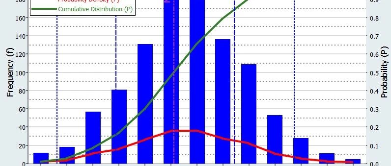HyperStudy_随机方法比较：Arm模型的随机研究 HS-5000