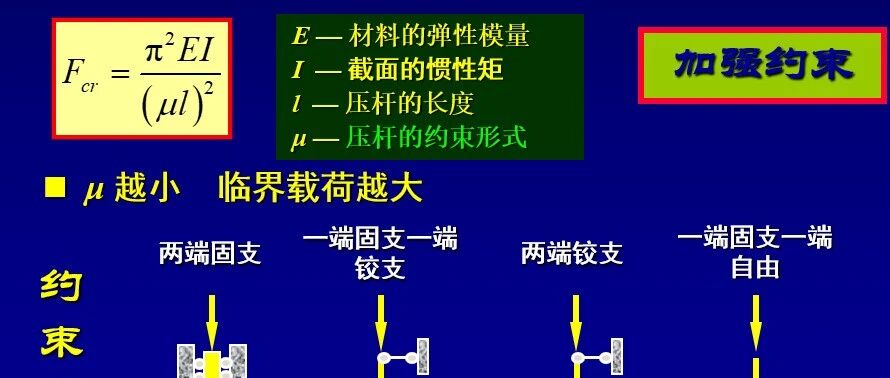 第77夜 | 压杆稳定4：其他边界条件下的临界应力