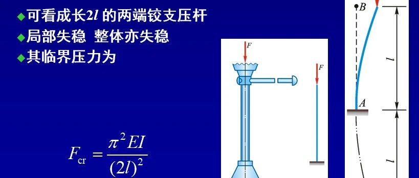 第78夜 | 压杆稳定5：一端固支一段自由压杆的数学推演