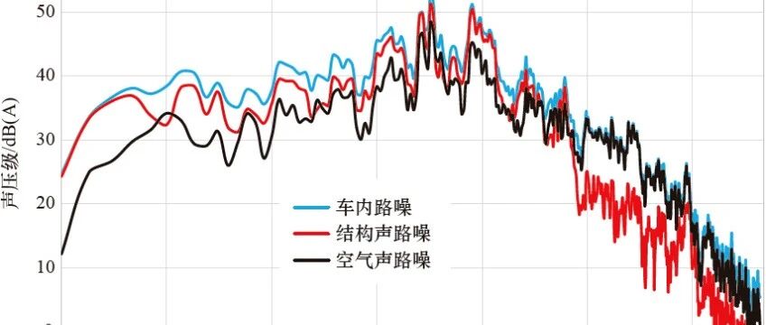 为什么你开车时耳朵累？一文拆解「车内路噪」的真面目