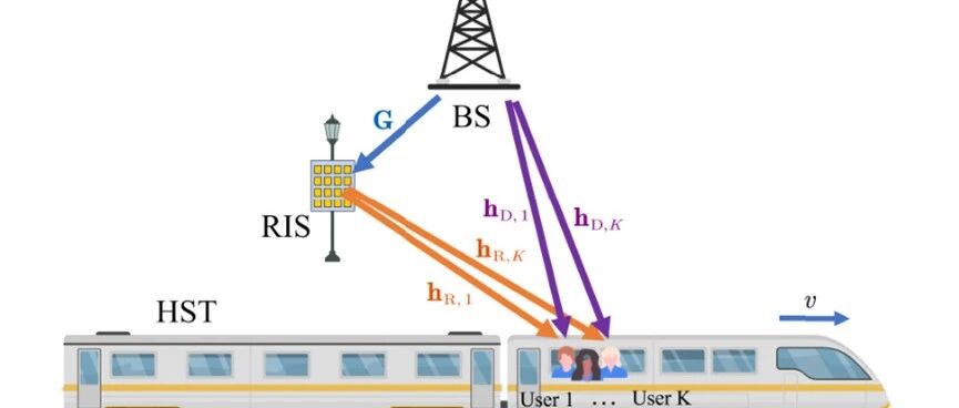 新文推送——面向非理想级联信道的RIS辅助高速列车通信覆盖增强的鲁棒传输设计