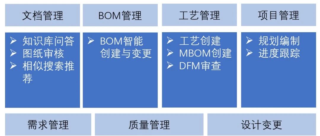【AI+PLM】AI+PLM应用场景分析与总结