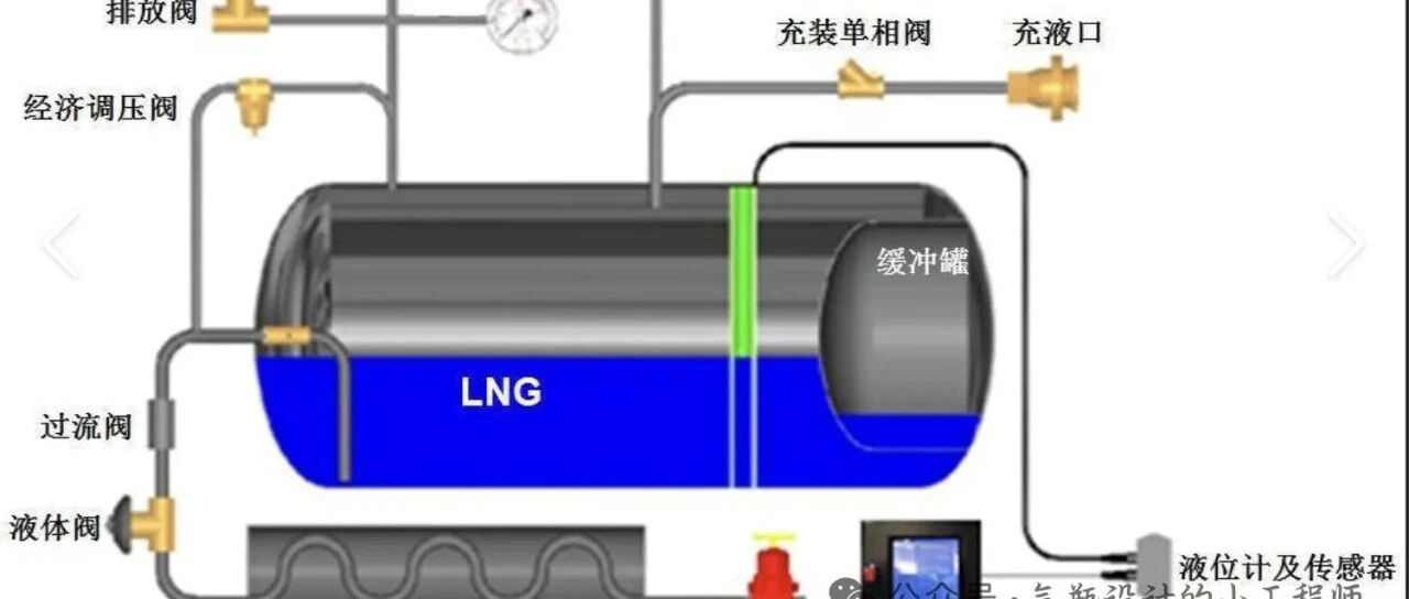 LNG气瓶仿真分析需要考虑不同液位工况