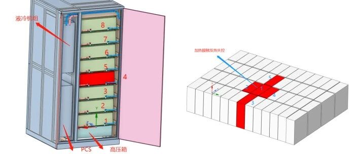 深度拆解：储能柜单体电芯热失控实验，我们测出了什么？