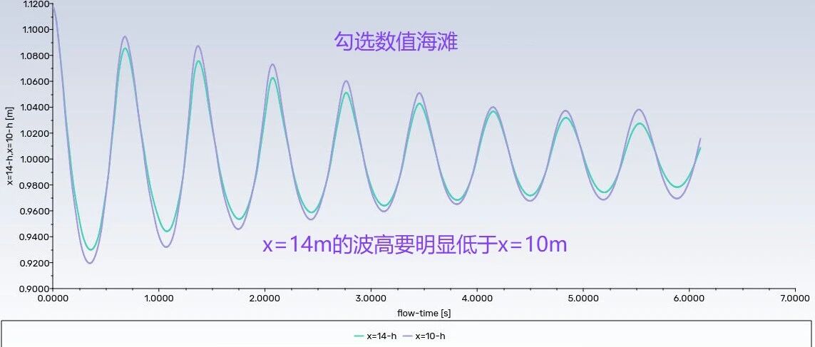 158、数值海滩参数详解及实例对比