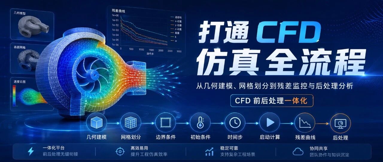 定制化CFD 前后处理一体化平台能力介绍——以OpenFOAM为例