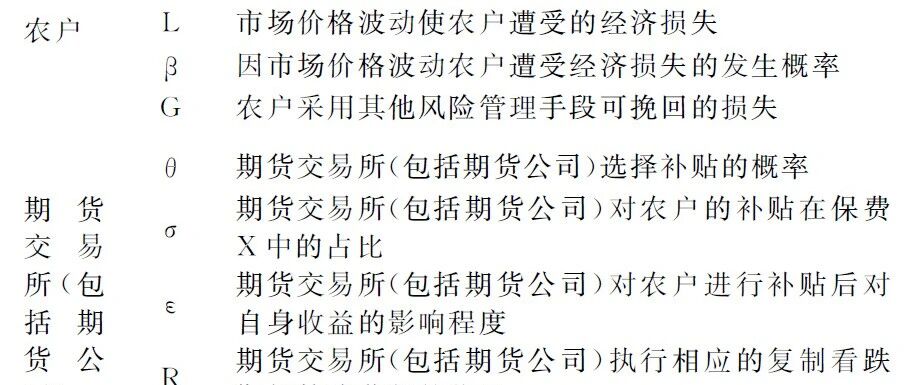农产品“保险＋期货”主体利益协同机制及提升策略