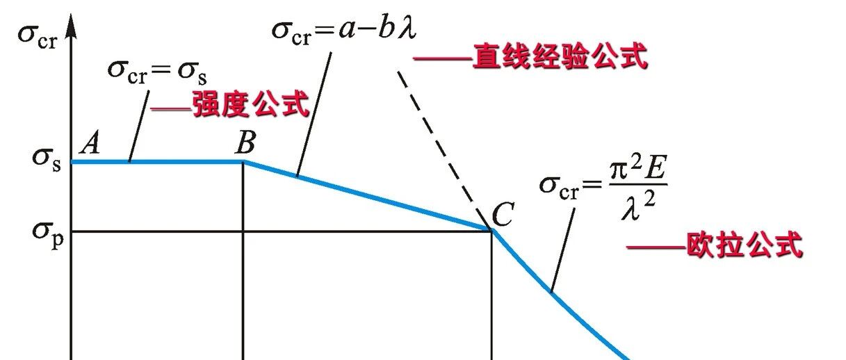 第82夜 | 稳定的终极版图：三区分类与综合实战