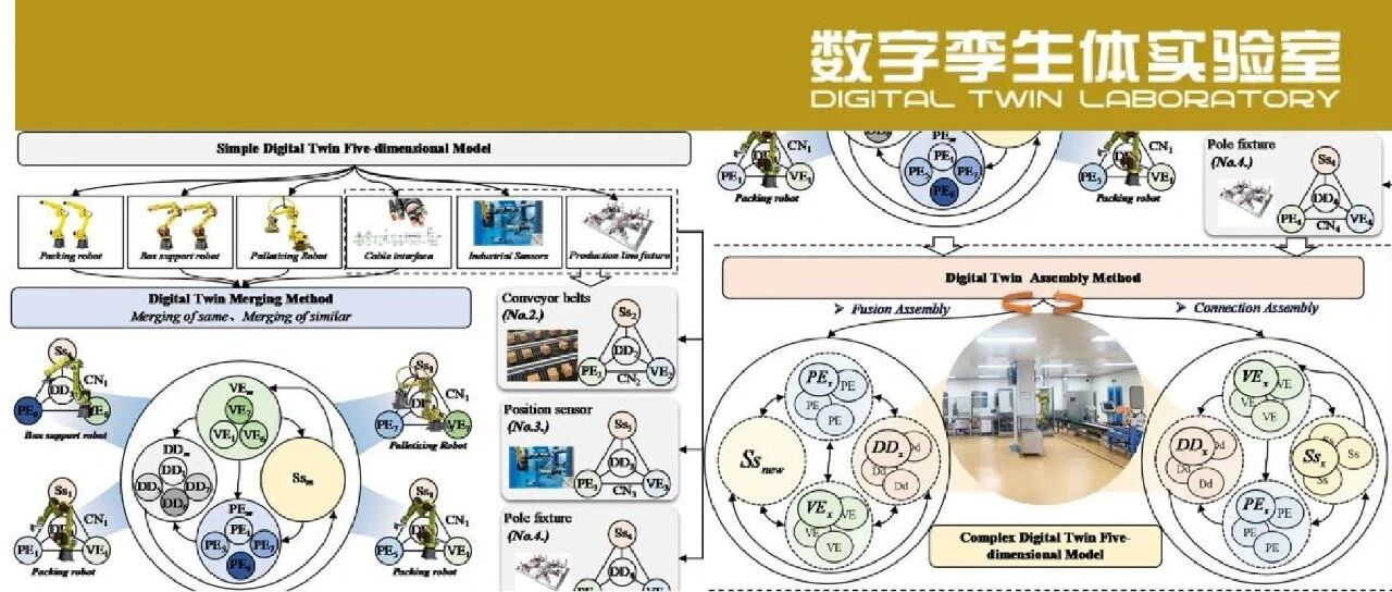 数字工程 | 复杂场景数字孪生建模