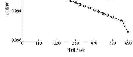 损伤累积模型技术手册