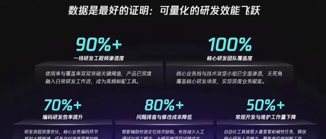 TCL实业软件开发AI编程工具应用案例：编码效率提升70%