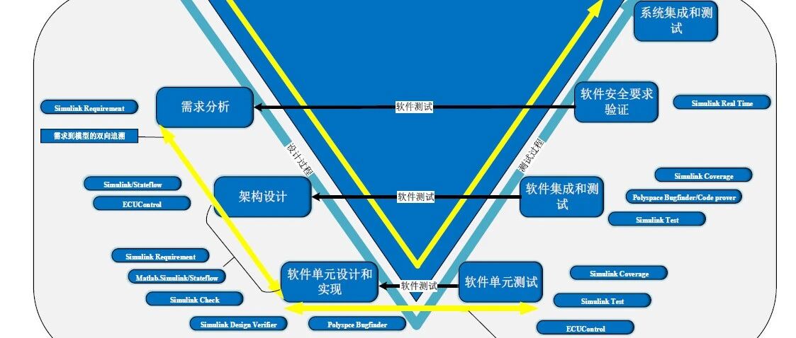 【AI+ALM】从汽车软件开发合规走向具身智能低空经济，ALM+AI进展如何