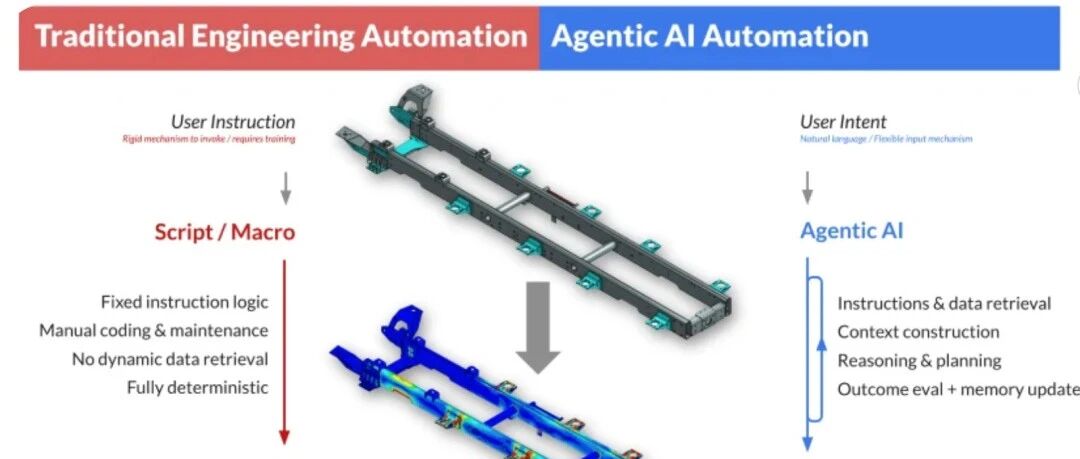 Agentic AI 在CAE应用的5个典型场景